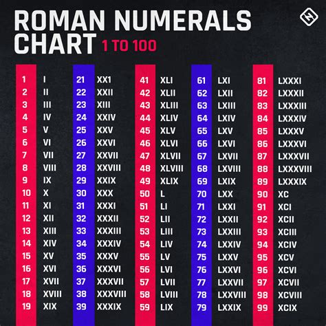 lv in roman numerals